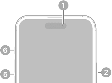 The front view of iPhone 15. The front camera is at the top center. The side button is on the right side. The USB-C connector is on the bottom. On the left side, from bottom to top, are the SIM tray, the volume buttons, and the Ring/Silent switch.