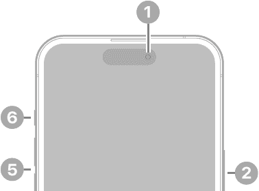 The front view of iPhone 14 Pro. The front camera is at the top center. The side button is on the right side. The Lightning connector is on the bottom. On the left side, from bottom to top, are the SIM tray, the volume buttons, and the Ring/Silent switch.
