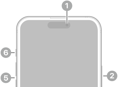 The front view of iPhone 15 Plus. The front camera is at the top center. The side button is on the right side. The USB-C connector is on the bottom. On the left side, from bottom to top, are the SIM tray, the volume buttons, and the Ring/Silent switch.