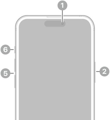The front view of iPhone 15 Plus. The front camera is at the top center. The side button is on the right side. The USB-C connector is on the bottom. On the left side, from bottom to top, are the SIM tray, the volume buttons, and the Ring/Silent switch.