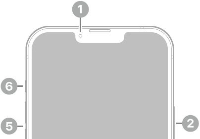 The front view of iPhone 14 Plus. The front camera is at the top center. The side button is on the right side. The Lightning connector is on the bottom. On the left side, from bottom to top, are the SIM tray, the volume buttons, and the Ring/Silent switch.