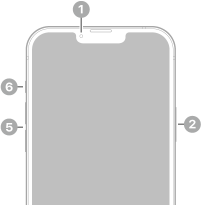 The front view of iPhone 14 Plus. The front camera is at the top center. The side button is on the right side. The Lightning connector is on the bottom. On the left side, from bottom to top, are the SIM tray, the volume buttons, and the Ring/Silent switch.