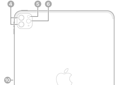 The back view of iPad Pro with callouts to the rear cameras and flash at the top left, Smart Connector and USB-C connector at the bottom center, the SIM tray (Wi-Fi + Cellular) at the bottom left, and the magnetic connector for Apple Pencil on the left.