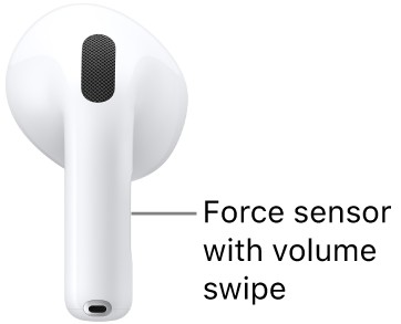 The location of the force sensor with volume swipe on AirPods 5 with Wireless Charging Case, along the stem of each of your AirPods.