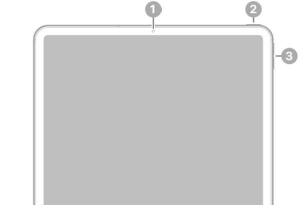 The front view of iPad Pro with callouts to the front camera at the top center, the top button at the top right, and the volume buttons on the right.