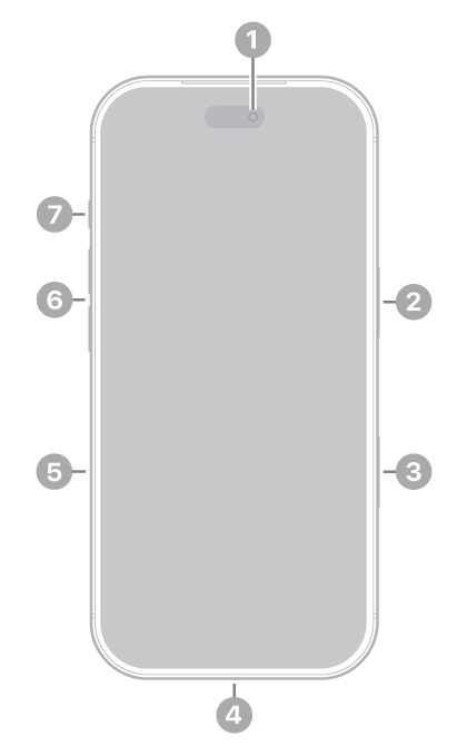 The front view of iPhone 18 Pro. The front camera is at the top center. The side button is on the right side. The USB-C connector is on the bottom. On the left side, from bottom to top, are the SIM tray, the volume buttons, and the Action button.