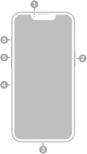 iPhone 13 Pro hardware: buttons, cameras, and ports | GeeksChalk