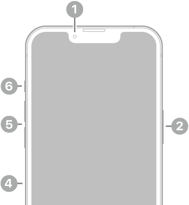 The front view of iPhone 13 Pro. The front camera is at the top center. The side button is on the right side. The Lightning connector is on the bottom. On the left side, from bottom to top, are the SIM tray, the volume buttons, and the Ring/Silent switch.