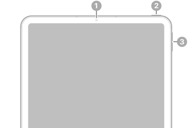 The front view of iPad Pro with callouts to the front camera at the top center, the top button at the top right, and the volume buttons on the right.