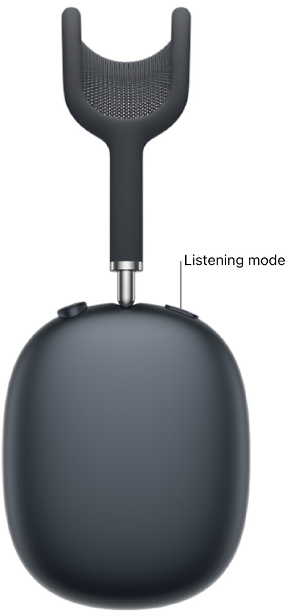 The location of the listening mode button on the right headphone of AirPods Max 2.