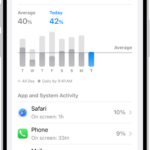 The Battery Usage screen in Settings on iPhone displays graphs and information about battery consumption. At the top, a bar graph shows battery usage over the last eight days. Below it, a second graph details the battery level throughout the current day, indicating periods of charging.