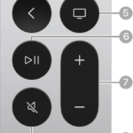 The Siri Remote or Apple TV Remote (2nd and 3rd generation) with buttons labeled.