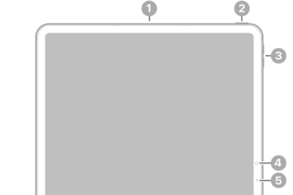 The front view of iPad Pro with callouts to the top button and Touch ID at the top right, the volume buttons at the top right, the front camera at the center right, and the microphone on the right and top center.