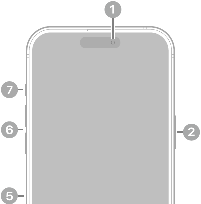 The front view of iPhone 16 Pro Max. The front camera is at the top center. The side button and the Camera Control are on the right side. The USB-C connector is on the bottom. On the left side, from bottom to top, are the SIM tray, the volume buttons, and the Action button.