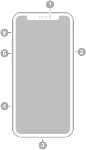 iPhone 12 mini hardware: buttons, cameras, and ports | GeeksChalk
