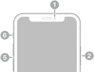 The front view of iPhone 12 mini. The front camera is at the top center. The side button is on the right side. The Lightning connector is on the bottom. On the left side, from bottom to top, are the SIM tray, the volume buttons, and the Ring/Silent switch.