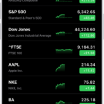 A watchlist in the Stocks app showing a list of different stocks. Each stock in the list displays, from left to right, the stock symbol and name, a performance chart, the stock price, and price change. At the top right is the search button. At the bottom of the screen is Business News.