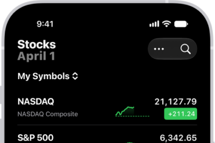 A watchlist in the Stocks app showing a list of different stocks. Each stock in the list displays, from left to right, the stock symbol and name, a performance chart, the stock price, and price change. At the top right is the search button. At the bottom of the screen is Business News.