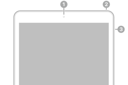 The front view of iPad with callouts to the front camera at the top center, the top button at the top right, the volume buttons on the right, and the Home button/Touch ID at the bottom center.
