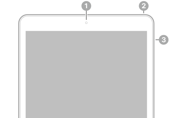 The front view of iPad with callouts to the front camera at the top center, the top button at the top right, the volume buttons on the right, and the Home button/Touch ID at the bottom center.