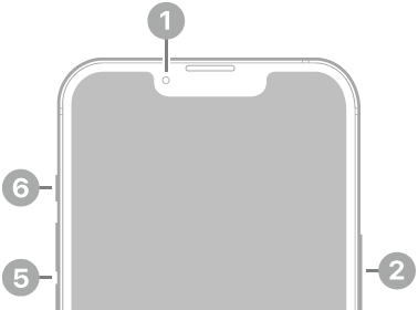 The front view of iPhone 14. The front camera is at the top center. The side button is on the right side. The Lightning connector is on the bottom. On the left side, from bottom to top, are the SIM tray, the volume buttons, and the Ring/Silent switch.