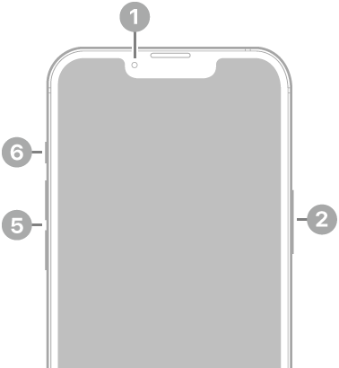 The front view of iPhone 14. The front camera is at the top center. The side button is on the right side. The Lightning connector is on the bottom. On the left side, from bottom to top, are the SIM tray, the volume buttons, and the Ring/Silent switch.