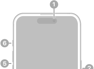 The front view of iPhone 15 Pro. The front camera is at the top center. The side button is on the right side. The USB-C connector is on the bottom. On the left side, from bottom to top, are the SIM tray, the volume buttons, and the Action button.