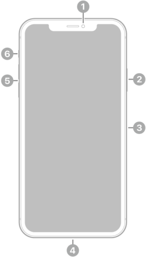 iPhone 11 Pro Max hardware: buttons, cameras, and ports | GeeksChalk