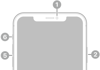 The front view of iPhone 11 Pro Max. The front camera is at the top center. On the right side, from top to bottom, are the side button and the SIM tray. The Lightning connector is on the bottom. On the left side, from bottom to top, are the volume buttons and the Ring/Silent switch.
