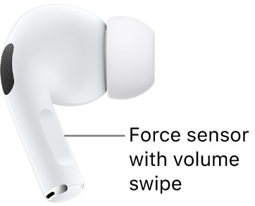 The location of the force sensor with volume swipe on AirPods Pro 2, along the stem of each of your AirPods.
