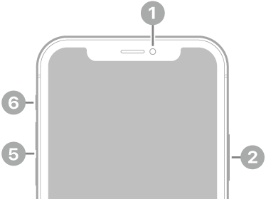 The front view of iPhone 11 Pro. The front camera is at the top center. On the right side, from top to bottom, are the side button and the SIM tray. The Lightning connector is on the bottom. On the left side, from bottom to top, are the volume buttons and the Ring/Silent switch.