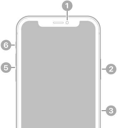 The front view of iPhone 11 Pro. The front camera is at the top center. On the right side, from top to bottom, are the side button and the SIM tray. The Lightning connector is on the bottom. On the left side, from bottom to top, are the volume buttons and the Ring/Silent switch.