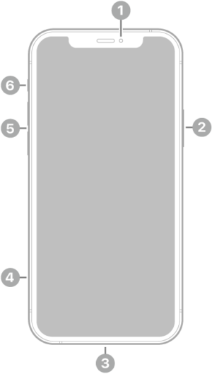 iPhone 12 Pro hardware: buttons, cameras, and ports | GeeksChalk