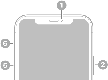 The front view of iPhone 12 Pro. The front camera is at the top center. The side button is on the right side. The Lightning connector is on the bottom. On the left side, from bottom to top, are the SIM tray, the volume buttons, and the Ring/Silent switch.