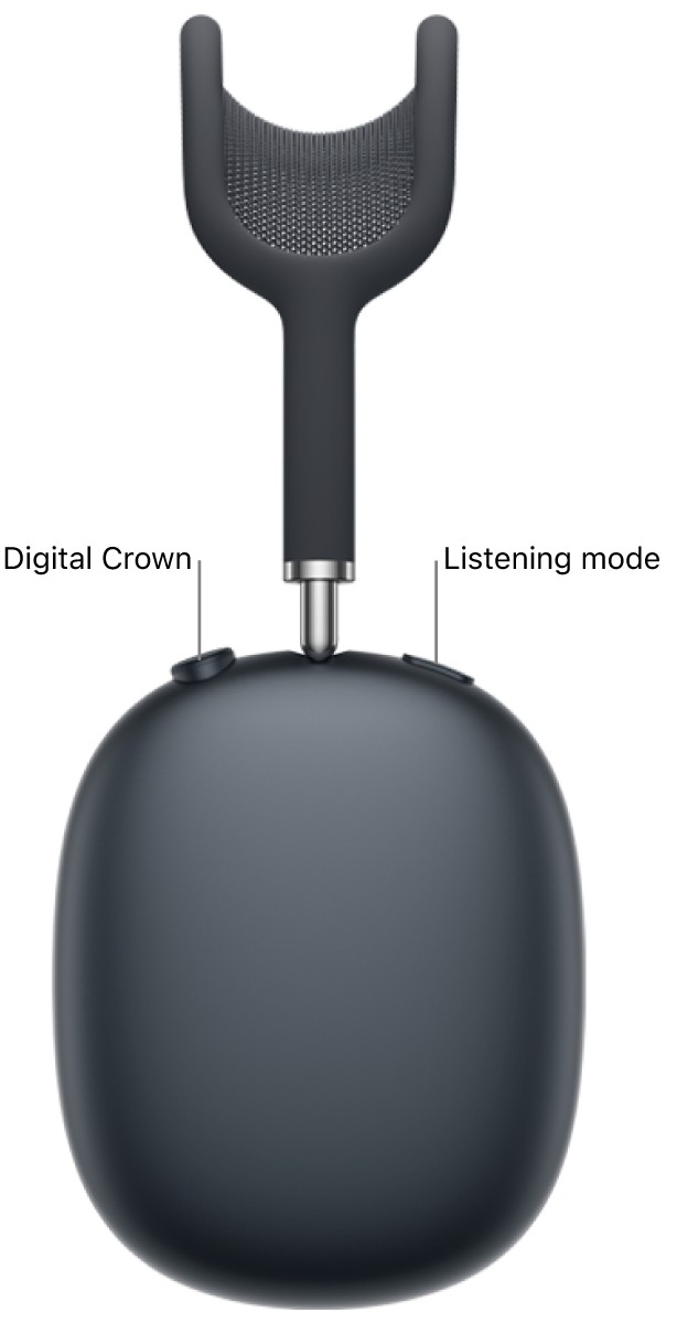 The right headphone on AirPods Max 2, showing the Digital Crown on the top left of the headphone and the listening mode button on the top right.