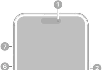 The front view of iPhone 16 Plus. The front camera is at the top center. The side button and the Camera Control are on the right side. The USB-C connector is on the bottom. On the left side, from bottom to top, are the SIM tray, the volume buttons, and the Action button.