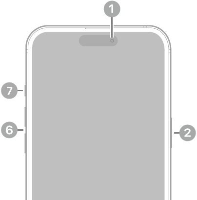 The front view of iPhone 16 Plus. The front camera is at the top center. The side button and the Camera Control are on the right side. The USB-C connector is on the bottom. On the left side, from bottom to top, are the SIM tray, the volume buttons, and the Action button.