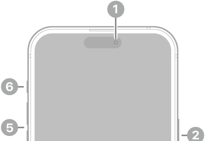 The front view of iPhone 15 Pro Max. The front camera is at the top center. The side button is on the right side. The USB-C connector is on the bottom. On the left side, from bottom to top, are the SIM tray, the volume buttons, and the Action button.
