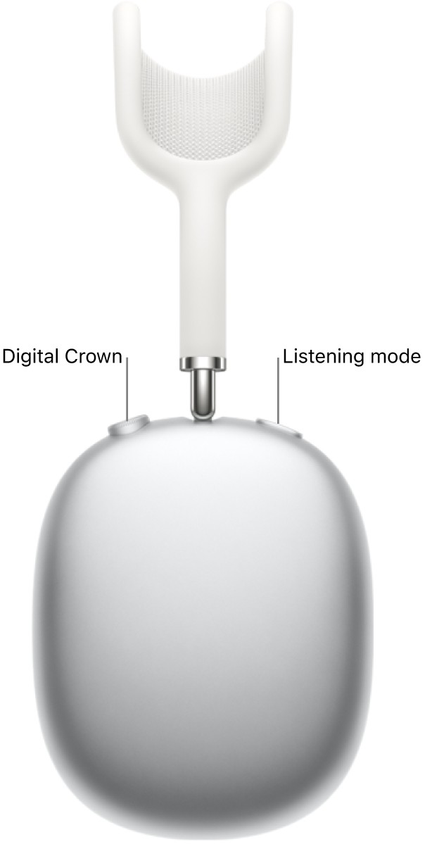 The right headphone on AirPods Max 1, showing the Digital Crown on the top left of the headphone and the listening mode button on the top right.