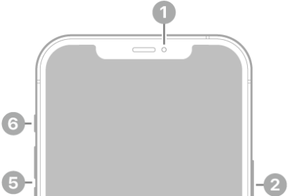 The front view of iPhone 12 Pro Max. The front camera is at the top center. The side button is on the right side. The Lightning connector is on the bottom. On the left side, from bottom to top, are the SIM tray, the volume buttons, and the Ring/Silent switch.