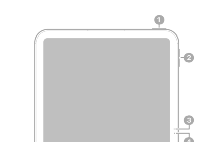The front view of iPad with callouts to the top button and Touch ID at the top right. The volume buttons, front camera, and microphone are on the right side.