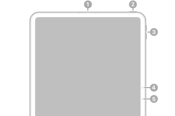 The front view of iPad Pro with callouts to a microphone at the top center, the top button and Touch ID at the top right, the volume buttons at the top right, the front camera and microphone at the center right, and a microphone near the bottom right.