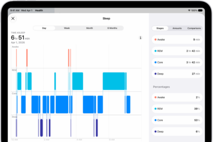 The Sleep screen in Health showing the estimated time spent awake and in REM, Core, and Deep sleep.