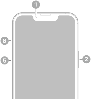 The front view of iPhone 13. The front camera is at the top center. The side button is on the right side. The Lightning connector is on the bottom. On the left side, from bottom to top, are the SIM tray, the volume buttons, and the Ring/Silent switch.