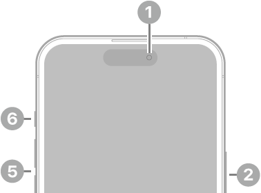 The front view of iPhone 14 Pro. The front camera is at the top center. The side button is on the right side. The Lightning connector is on the bottom. On the left side, from bottom to top, are the SIM tray, the volume buttons, and the Ring/Silent switch.