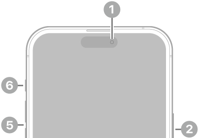 The front view of iPhone 14 Pro Max. The front camera is at the top center. The side button is on the right side. The Lightning connector is on the bottom. On the left side, from bottom to top, are the SIM tray, the volume buttons, and the Ring/Silent switch.