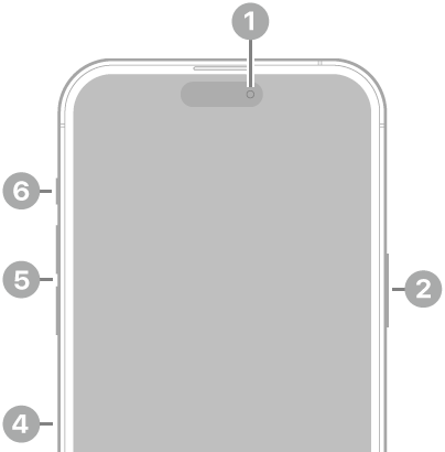 The front view of iPhone 14 Pro Max. The front camera is at the top center. The side button is on the right side. The Lightning connector is on the bottom. On the left side, from bottom to top, are the SIM tray, the volume buttons, and the Ring/Silent switch.